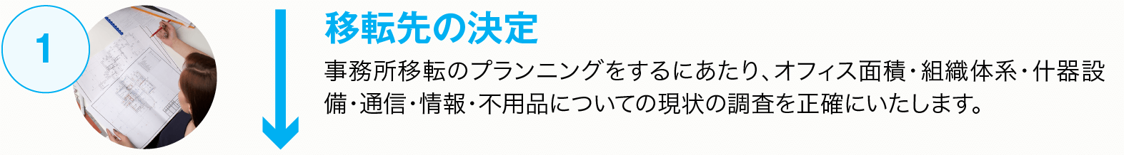 移転先の決定